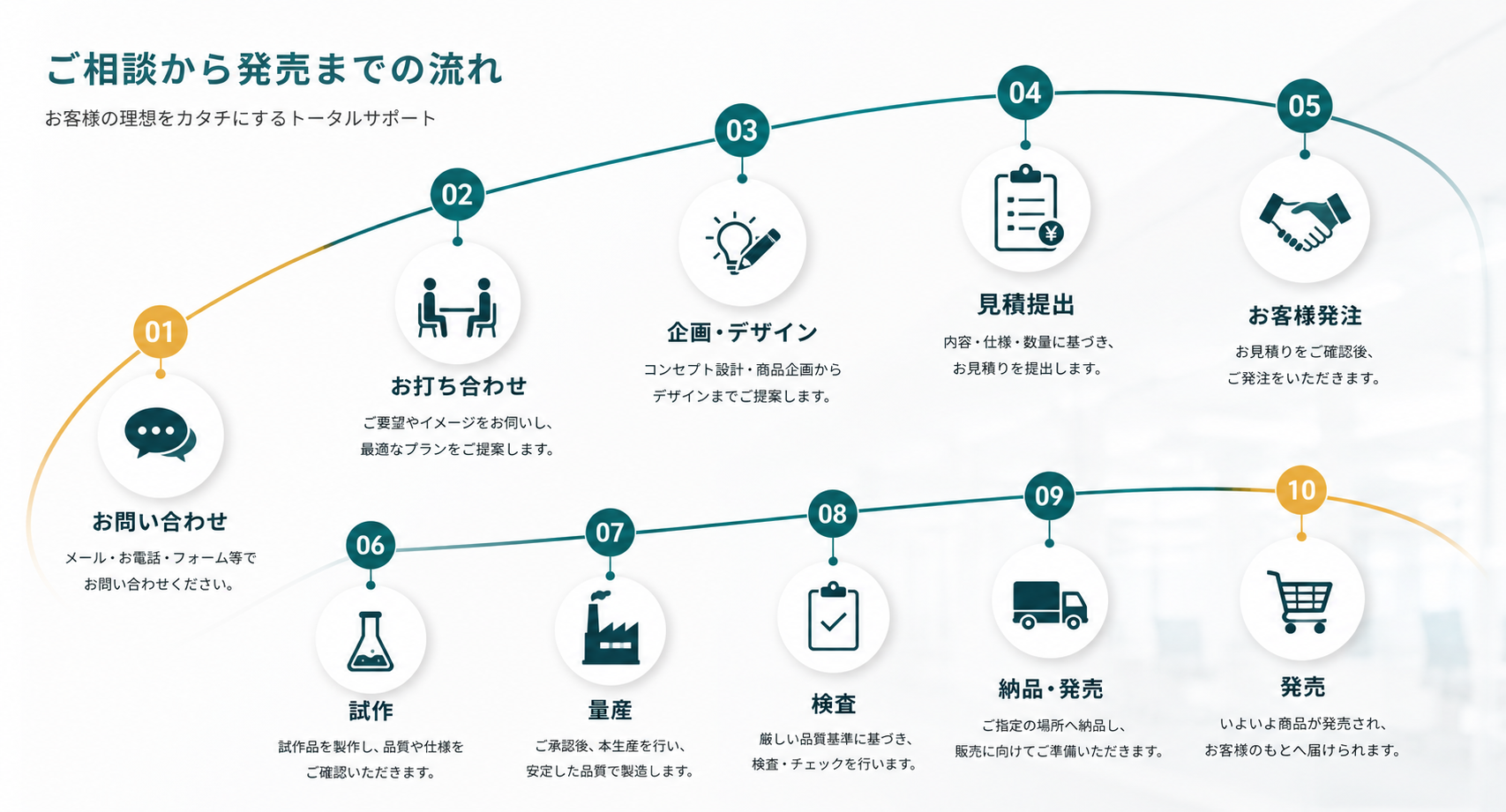 f98e6795 ccad 4ecd 808b 1b7f426c435c